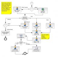 برگر مخصوص تست فود ذغالی