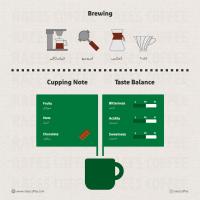 دانه قهوه رئیس بلند 100 درصد عربیکا